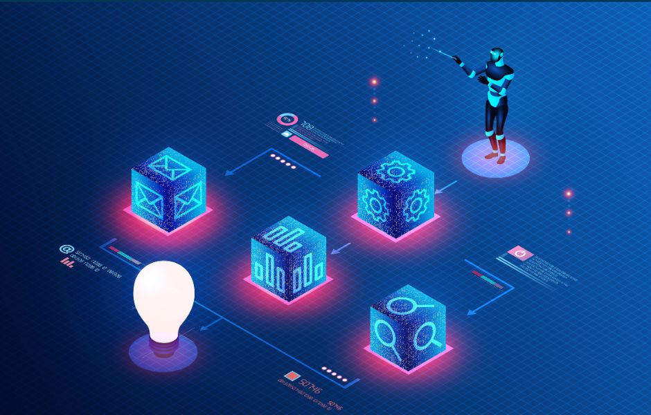 Modular, scalable architecture