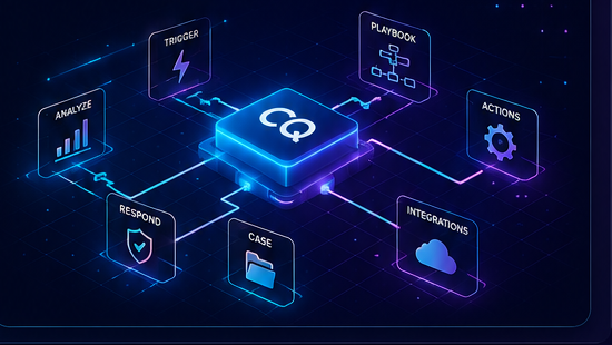 CQ Automation automated orchestration workflow