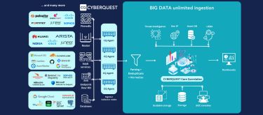 Cyberquest & Data Sources Integration Whitepaper